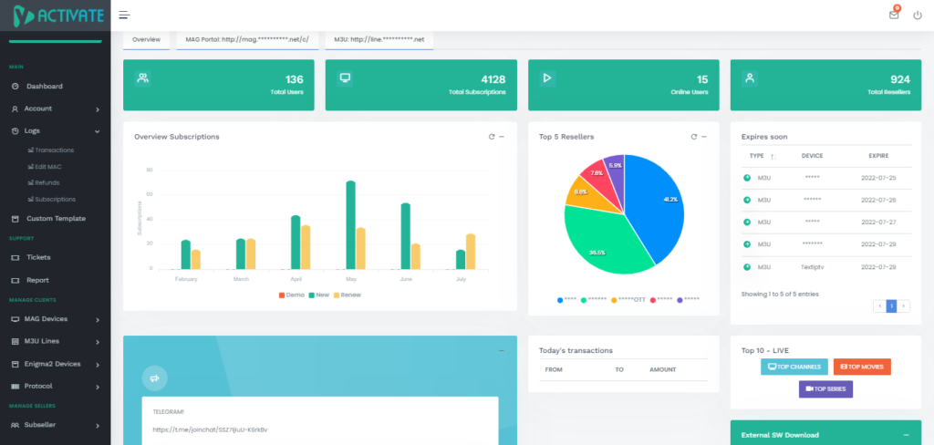 dashboardPanel